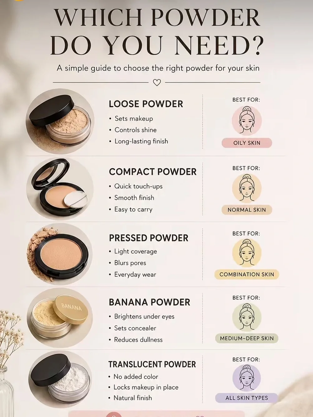 Face Powder Guide Collection